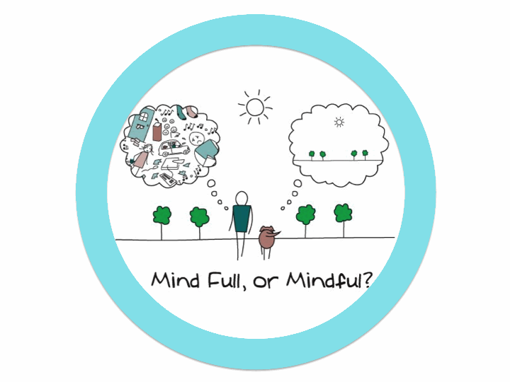 mindfulness graphic