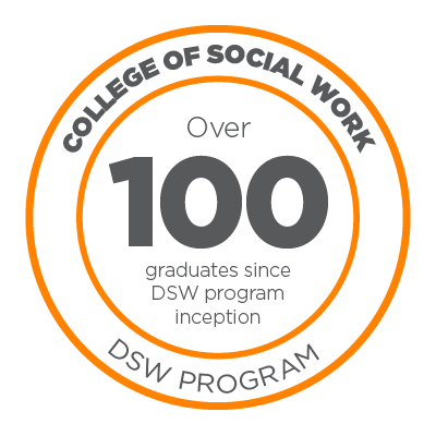 over 100 DSW graduates since program inception 